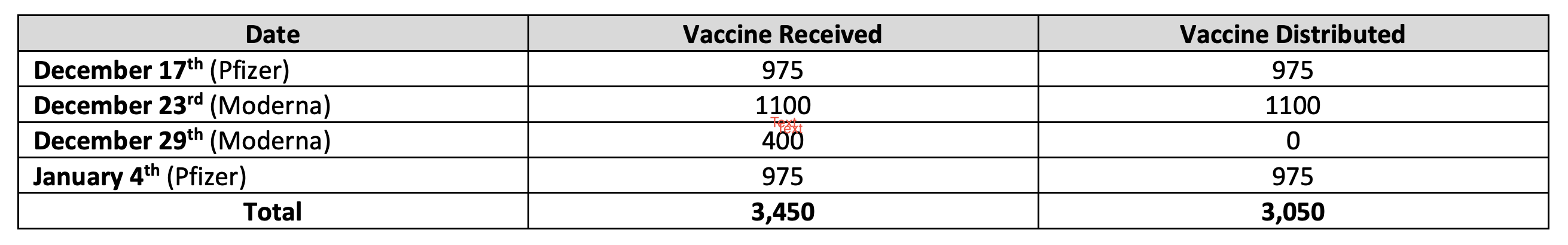 Covid vaccinations in North Central Idaho (Jan. 14)
